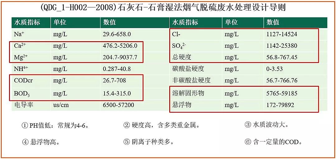 精制纖維束生產廠家脫硫廢水零排放工藝這么選