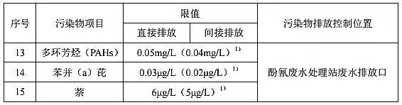 2019oúVϏSҡWIȾŷŘ˜ʡ(GB 16171-2012)