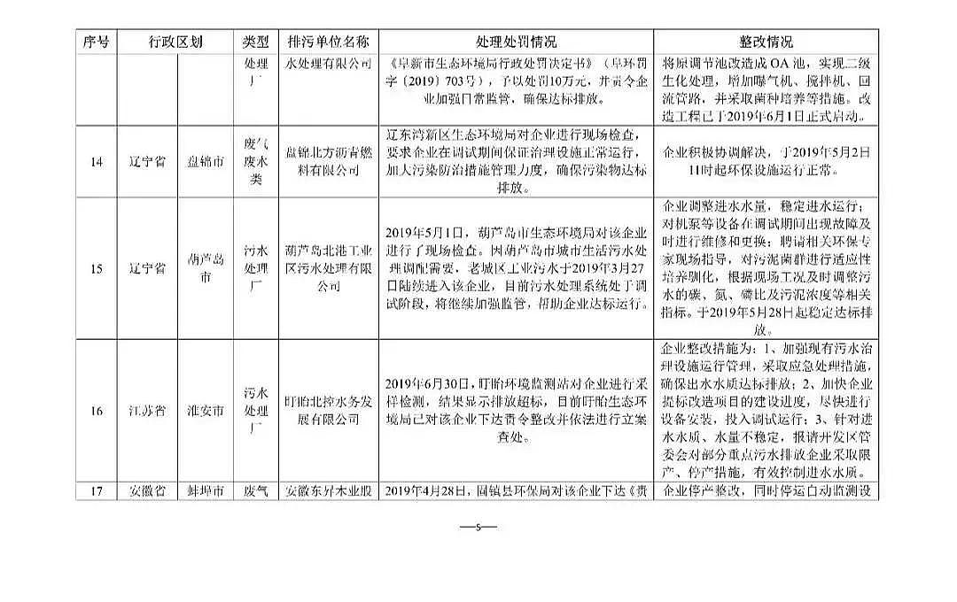 waSҺʡĳˮ̎SBm̎P4880fԪ!