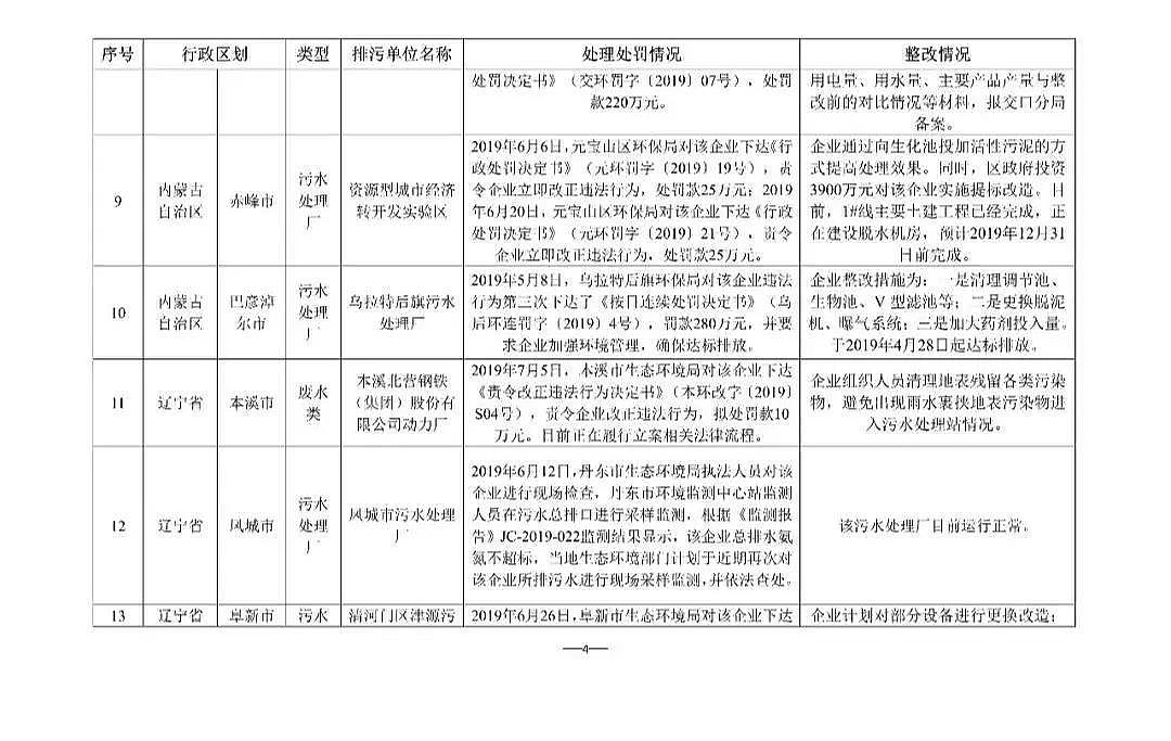 waSҺʡĳˮ̎SBm̎P4880fԪ!