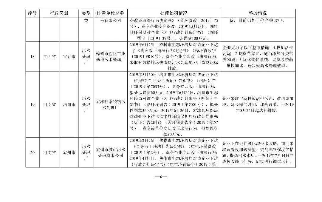 waSҺʡĳˮ̎SBm̎P4880fԪ!