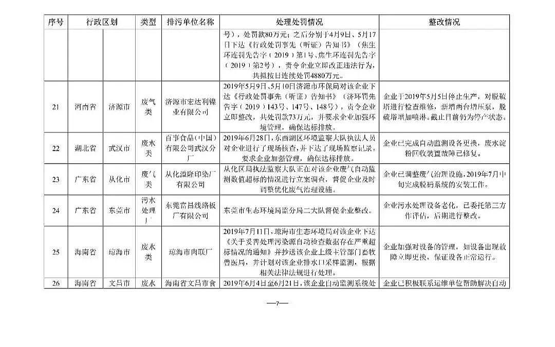 waSҺʡĳˮ̎SBm̎P4880fԪ!