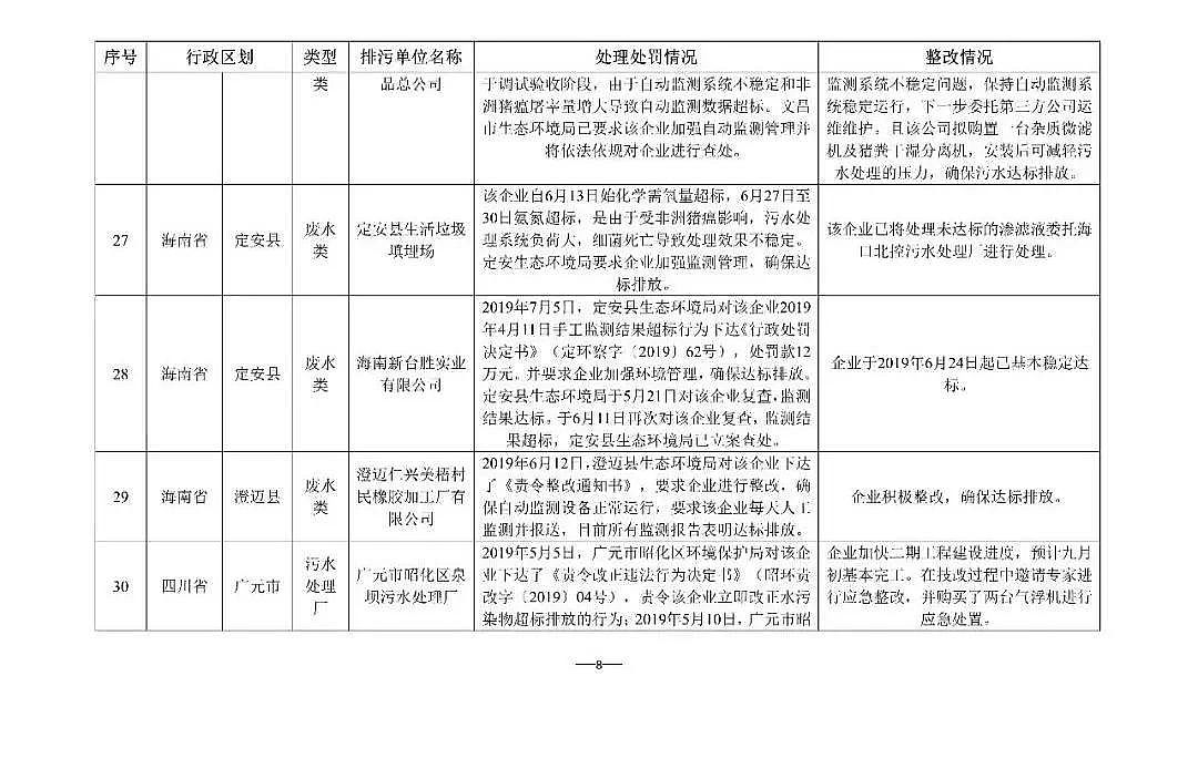 waSҺʡĳˮ̎SBm̎P4880fԪ!