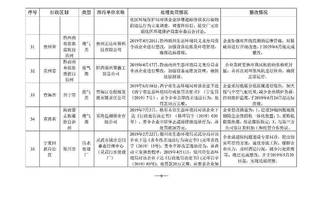 waSҺʡĳˮ̎SBm̎P4880fԪ!