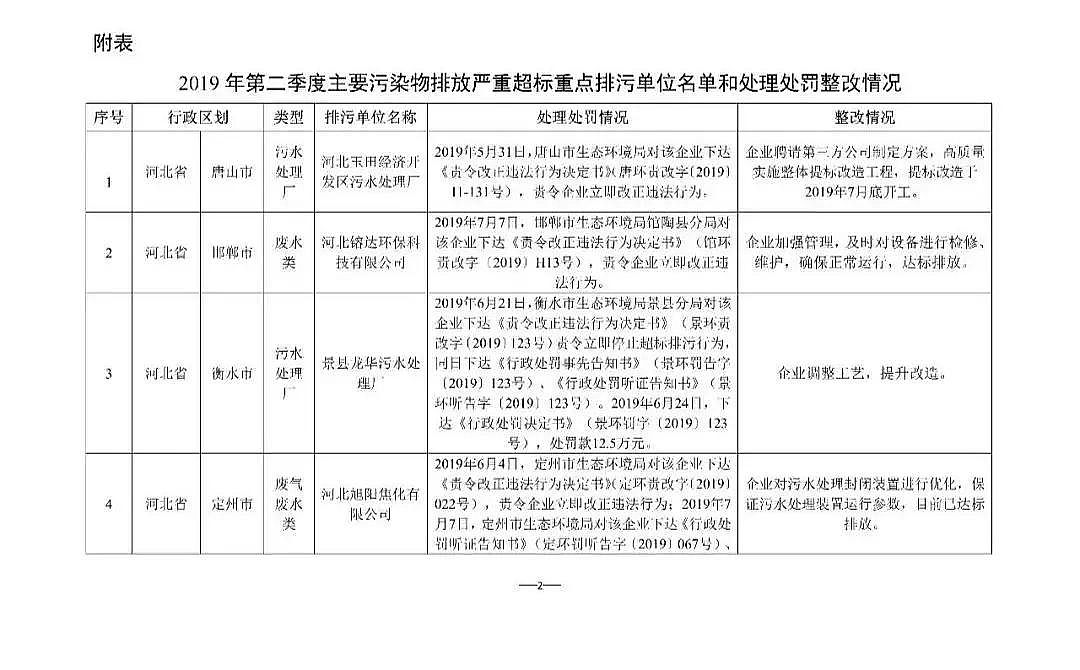 waSҺʡĳˮ̎SBm̎P4880fԪ!