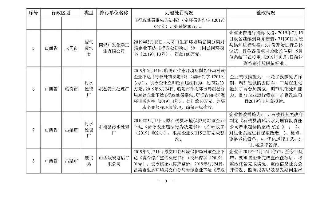 waSҺʡĳˮ̎SBm̎P4880fԪ!