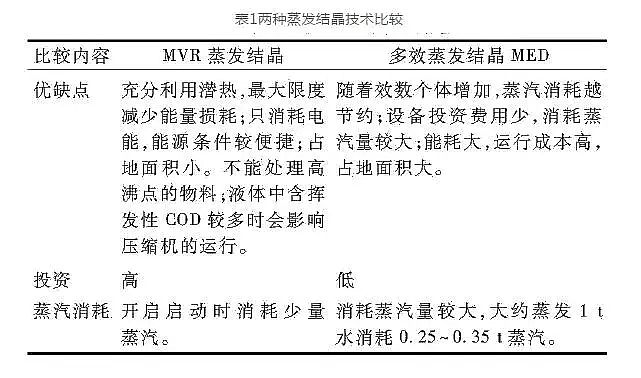 2019年柱狀活性炭廠家煙氣脫硫廢水“零排放”技術介紹