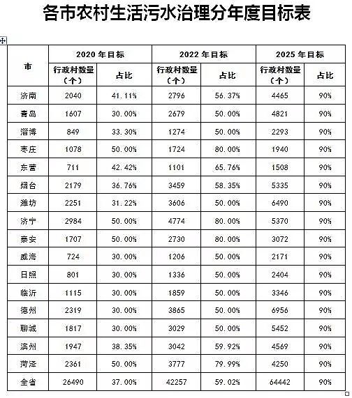 ZʯVϏSɽ|ʡl(f)r(nng)ˮЄӷ