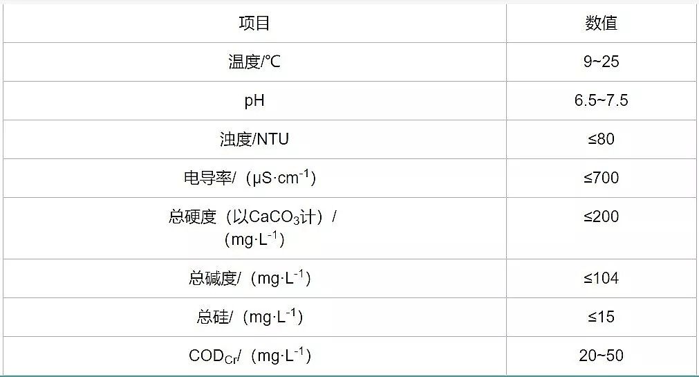 ϡɰVϏSմɳVĤ늏SWˮ̎ϵyеđ