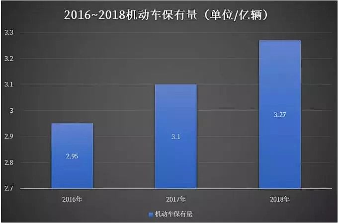 2019年泡沫濾珠濾料EPS廠家機(jī)動車等移動源污染成大氣污染重要來源