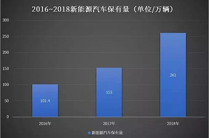 2019年泡沫濾珠濾料EPS廠家機(jī)動車等移動源污染成大氣污染重要來源