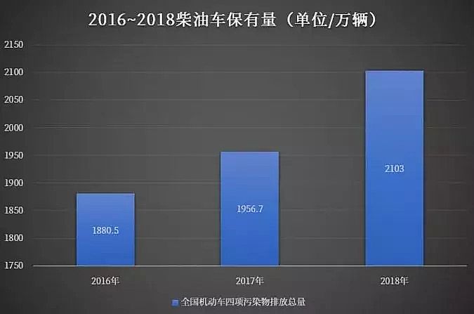 2019年泡沫濾珠濾料EPS廠家機(jī)動車等移動源污染成大氣污染重要來源