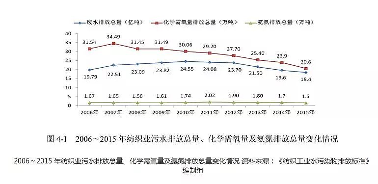 2019ǏSҼbI(y)׃ˮȾŷŘ(bio)(zhn)M(jn)һҎ(gu)Ӈ(yn)