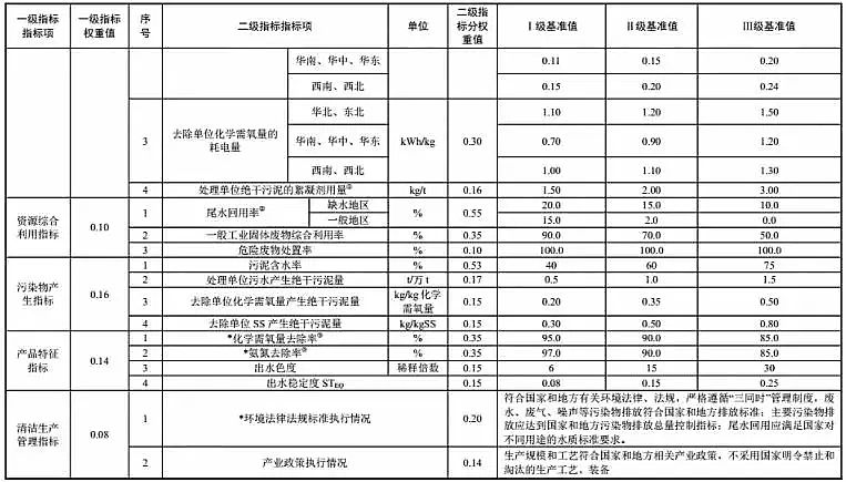 2019F̼΢늽a(chn)Sίl(f)ˮ̎ИI(y) 坍a(chn)ur(ji)ָ(bio)wϵ