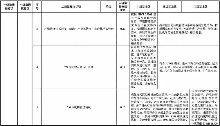 2019F̼΢늽a(chn)Sίl(f)ˮ̎ИI(y) 坍a(chn)ur(ji)ָ(bio)wϵ