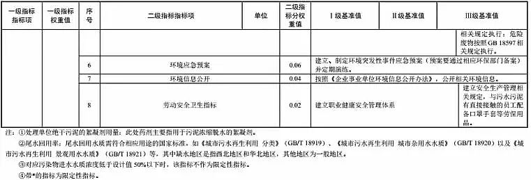 2019F̼΢늽a(chn)Sίl(f)ˮ̎ИI(y) 坍a(chn)ur(ji)ָ(bio)wϵ