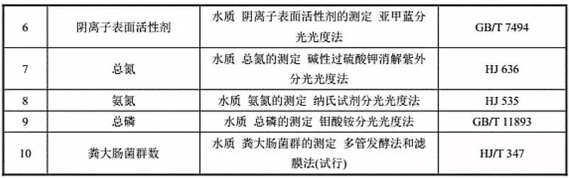 2019F̼΢늽a(chn)Sίl(f)ˮ̎ИI(y) 坍a(chn)ur(ji)ָ(bio)wϵ