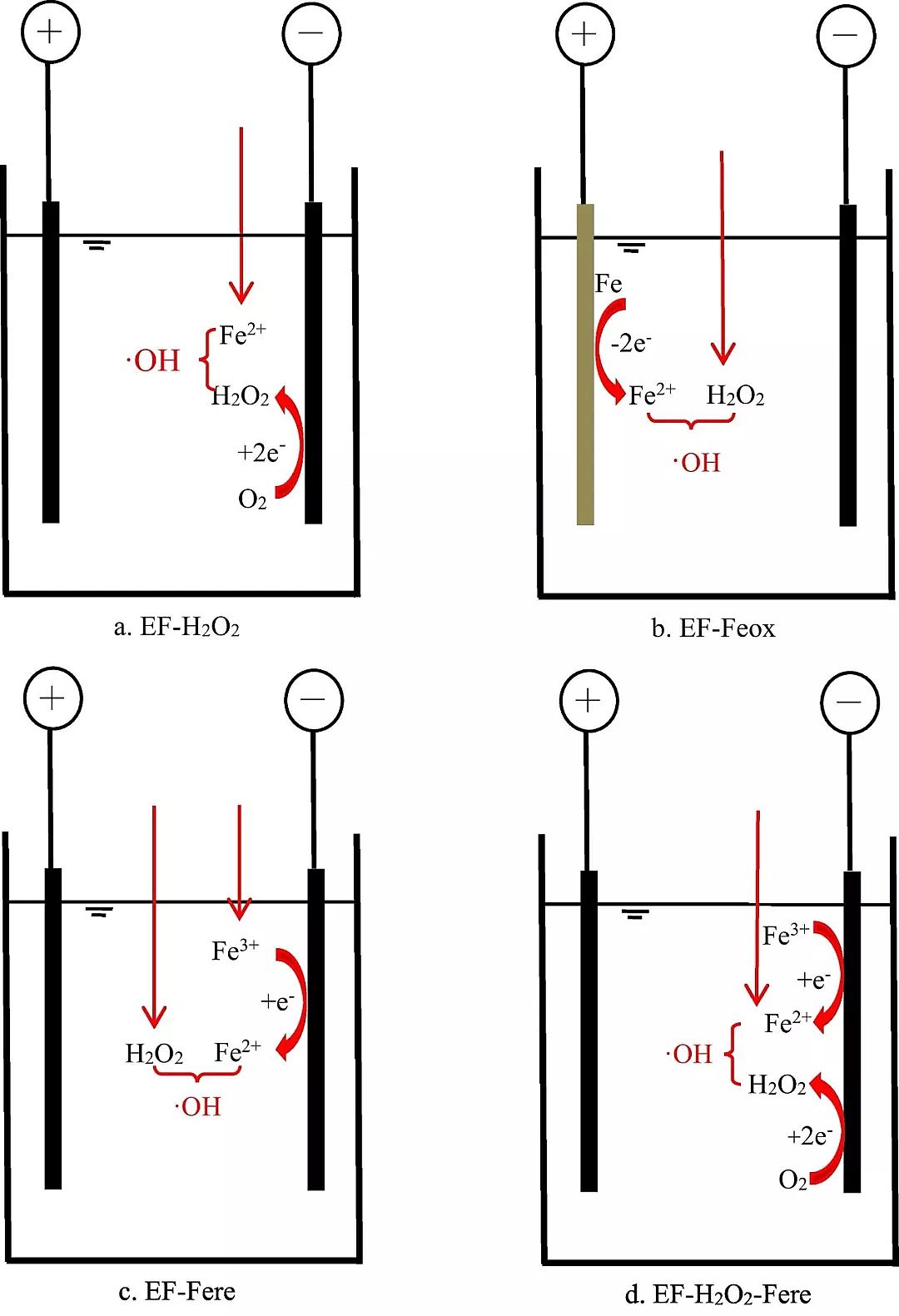 ú|(zh)w̿a(chn)Sˮ̎߼NəC(j)Ƽ似g(sh)