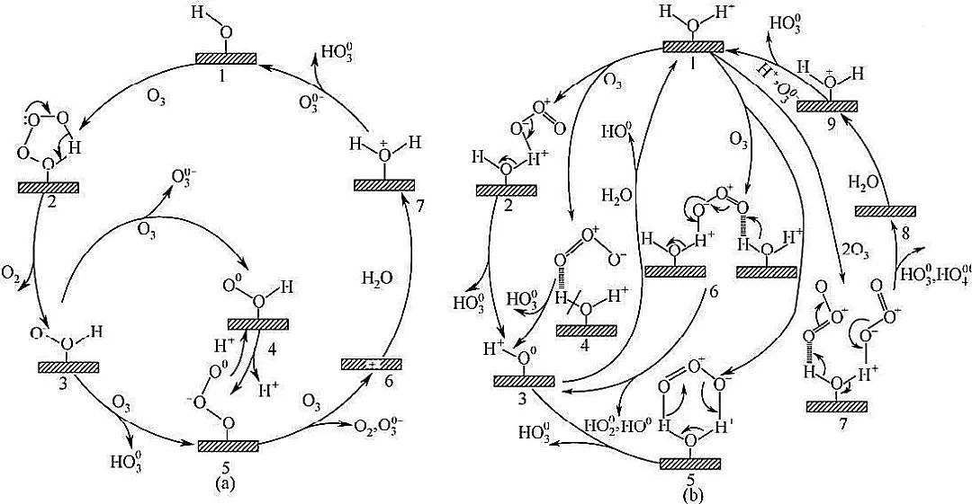 ú|(zh)w̿a(chn)Sˮ̎߼NəC(j)Ƽ似g(sh)