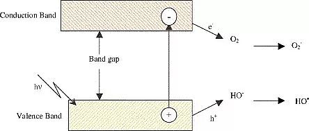 ú|(zh)w̿a(chn)Sˮ̎߼NəC(j)Ƽ似g(sh)