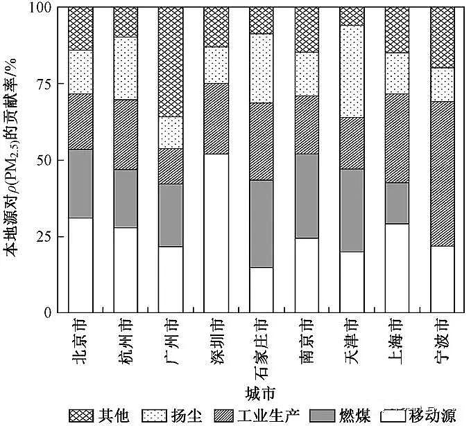 2020ϏSЇȾMչ •  • ·
