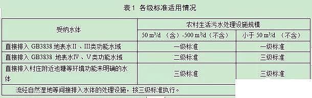 2020ƬSҼʡط(bio)(zhn)r(nng)ˮ̎O(sh)ʩˮȾŷŘ(bio)(zhn)Ҋ(jin)