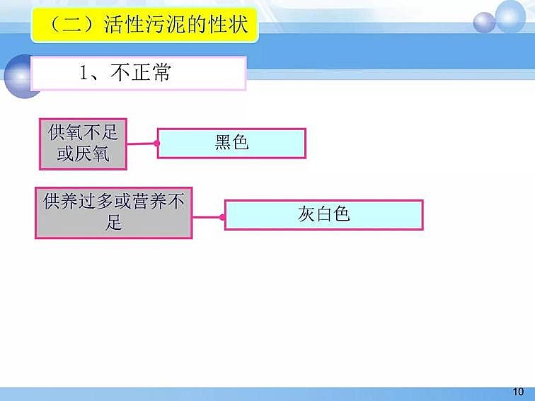 2020ca(chn)SPPTԔ෨ԭc(yng)
