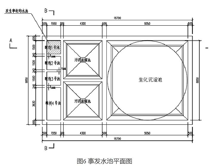 2020年蜂窩斜管填料生產(chǎn)廠家廢水池淹溺中毒事故!被救出時還能自行走動,卻在8天后死亡!污水部主管等3人被移送司法