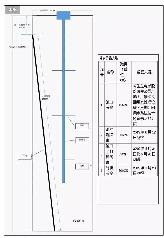 2020年蜂窩斜管填料生產(chǎn)廠家廢水池淹溺中毒事故!被救出時還能自行走動,卻在8天后死亡!污水部主管等3人被移送司法