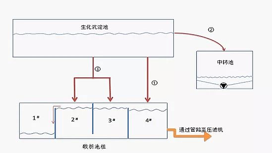 2020年蜂窩斜管填料生產(chǎn)廠家廢水池淹溺中毒事故!被救出時還能自行走動,卻在8天后死亡!污水部主管等3人被移送司法