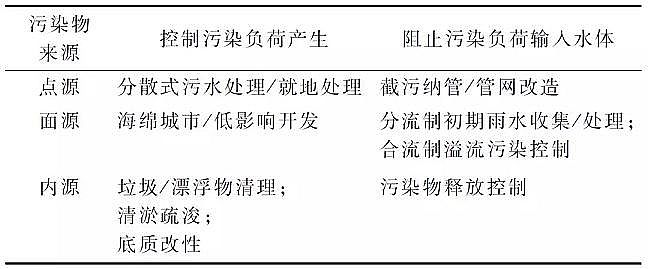 2020AʽȻXBACa(chn)Sҳˮh(hun)Cιԭcϵy(tng)