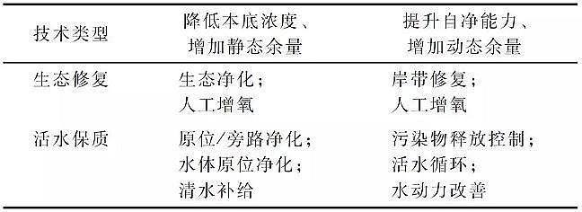 2020AʽȻXBACa(chn)Sҳˮh(hun)Cιԭcϵy(tng)