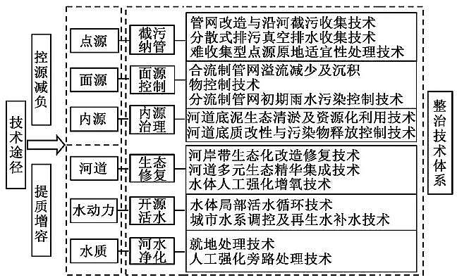 2020AʽȻXBACa(chn)Sҳˮh(hun)Cιԭcϵy(tng)
