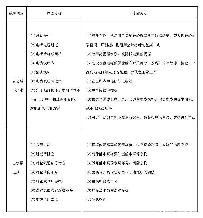 Դˮ̎ϏSҷCбϝˮʹüSoע