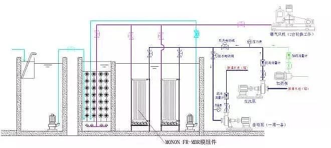 2020年木魚石濾料廠家污水處理技術之6種最常用的MBR組合工藝