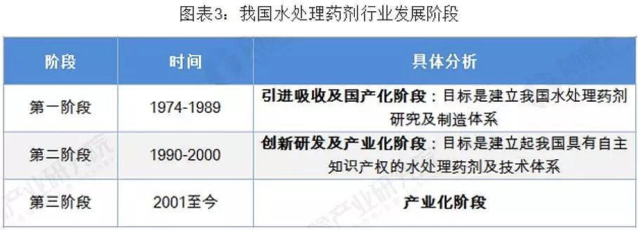 2020年聚丙烯酰胺廠家環保要求趨嚴 水處理藥劑了解一下