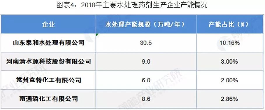2020年聚丙烯酰胺廠家環保要求趨嚴 水處理藥劑了解一下