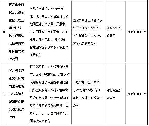 2020VSҭh(hun)ͬ_չh(hun)Cйܷ(w)ģʽ4ԇcĿ