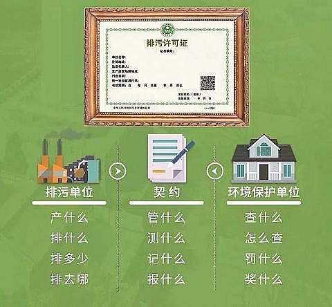 仁源水處理藥劑廠家噴霧干燥聚合硫酸鐵PFS 2019年內(nèi)必須辦理國家排污許可證的行業(yè)!