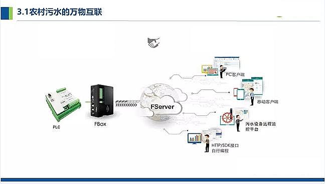 Դˮ̎VϏSһɽrVrˮɢʽcԴ̎g