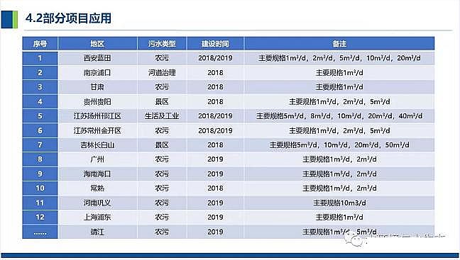 Դˮ̎VϏSһɽrVrˮɢʽcԴ̎g