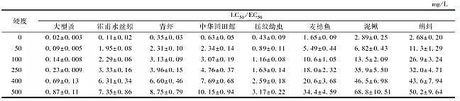 Դˮ̎ˎaSҾۺȻXPACٵˮ|˜chоMչ