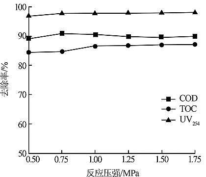 29%含量聚合氯化鋁PAC廠家試驗研究紫外-催化濕式過氧化氫氧化煤化工廢水膜濃縮液