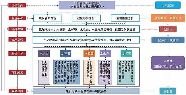 Դˮ̎ϏSF̼΢늽ˮh(hun)Cgwϵо׺