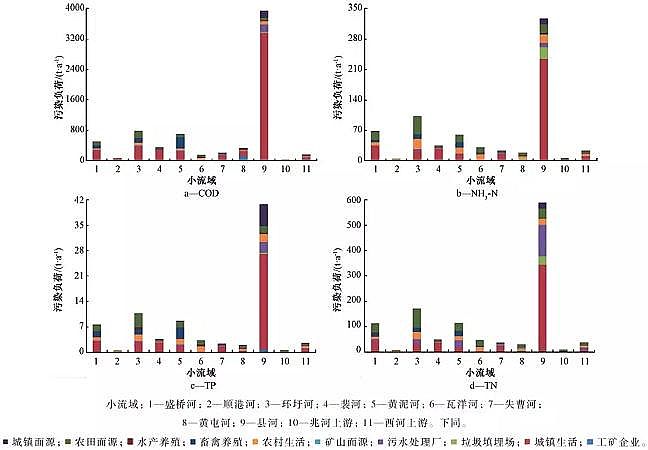 Դˮ̎ϏSF̼΢늽ˮh(hun)Cgwϵо׺