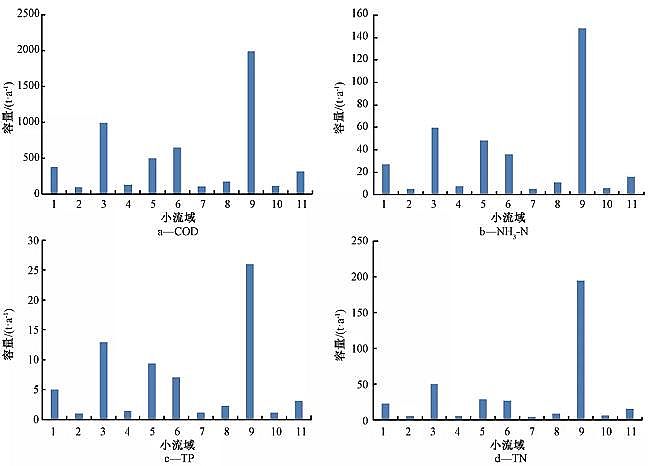 Դˮ̎ϏSF̼΢늽ˮh(hun)Cgwϵо׺