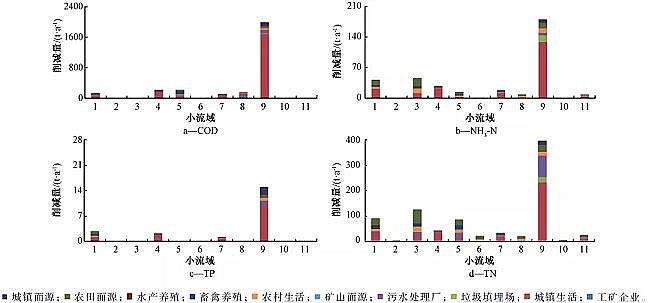 Դˮ̎ϏSF̼΢늽ˮh(hun)Cgwϵо׺