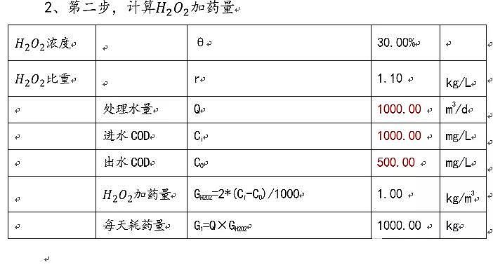 2019VϏSҷD(Fenton)̎yˮԭ