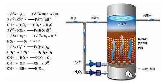 2019VϏSҷD(Fenton)̎yˮԭ
