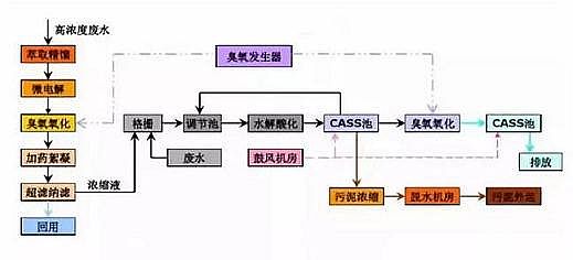 Դˮ̎VaSʽwSVϹIUˮIʮ󽛵乤ˇ